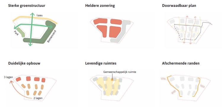 6 kleine kaartjes met kenmerken van het ontwerp