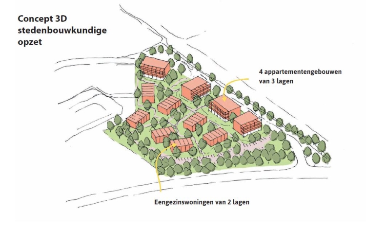 Een tekening van het gebied, met 4 appartementengebouwen met 3 woonlagen in het noorden, 4 blokken met eengezinswoningen van 2 lagen in het midden en 3 dezelfde blokken in het zuiden.